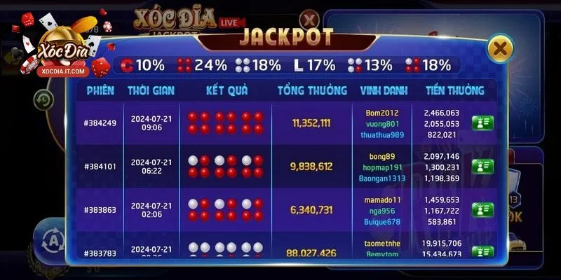 Những lỗi thường gặp khi chơi xóc đĩa